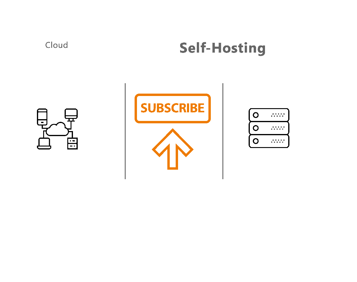 Die Subscription für das eigene Rechenzentrum