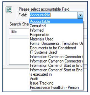 Swimlane Modellierung Accountable