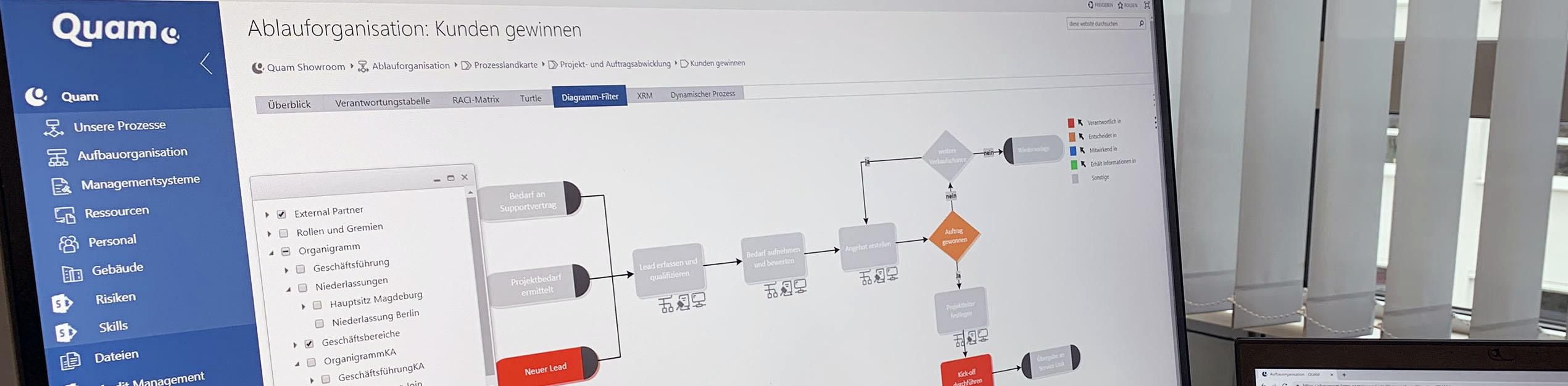 Prozess "Kunden gewinnen" unserer Prozessmanagement Software