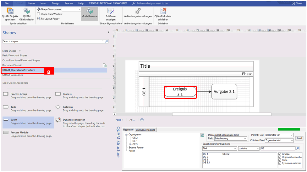 Swimlane Modellierung Operational Structure