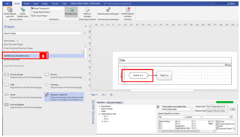 Swimlane Modellierung Operational Structure